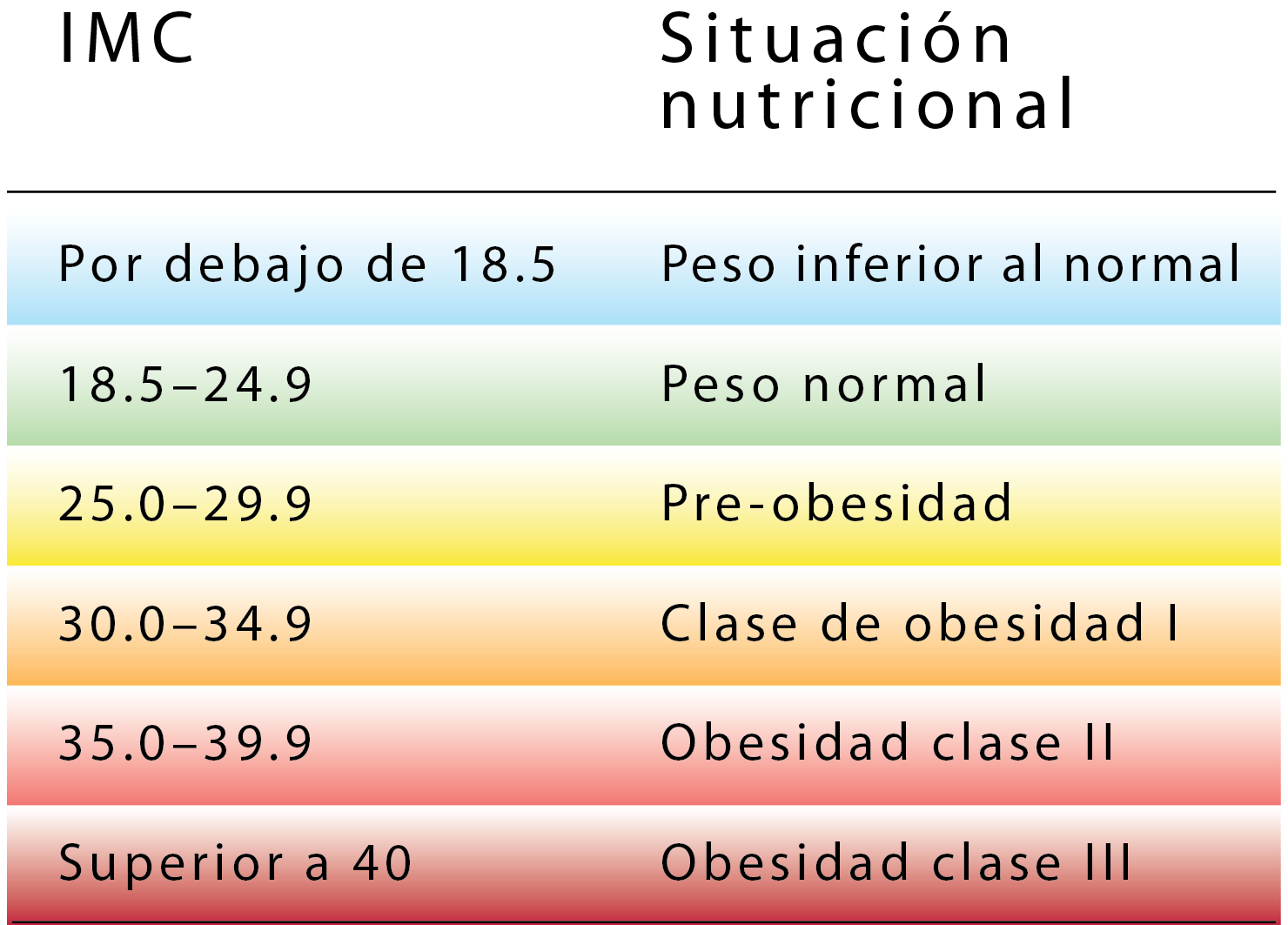 BMI